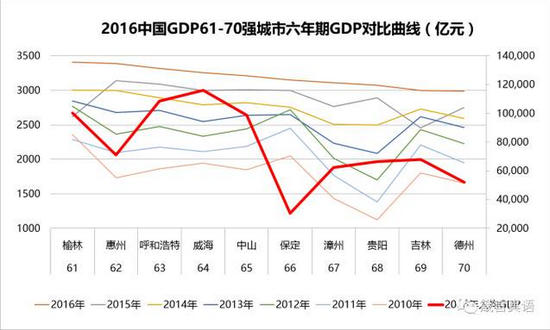 呼市GDP_呼市地铁(2)