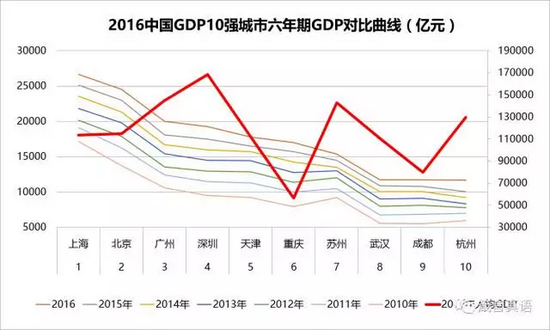 地级市中人均gdp最高