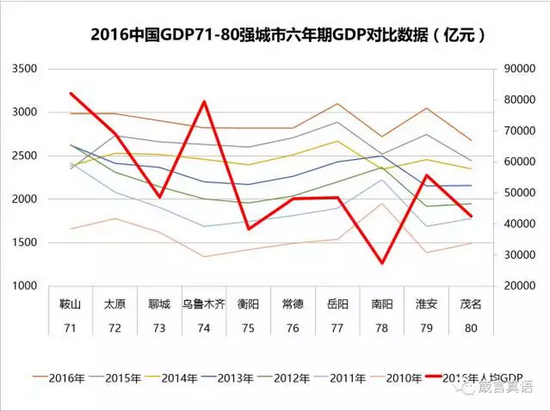 中国人均gdp排名省份2021_中国省份地图(3)