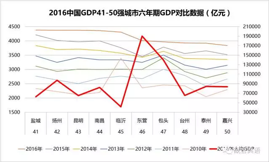 包头gdp为什么那么高_男生为什么要割包头(3)