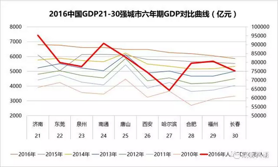 市人均gdp_中国人均寿命变化图