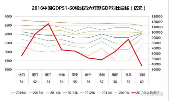 邯郸人口人均gdp_北京常住人口突破2000万 外来人口742.2万占37(2)