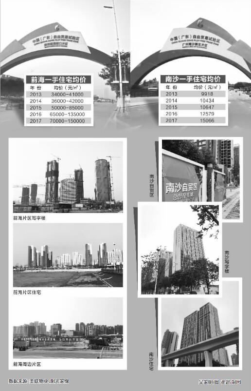 吴家明/摄 翟超/制图 数据来源：美联物业、阳光家缘