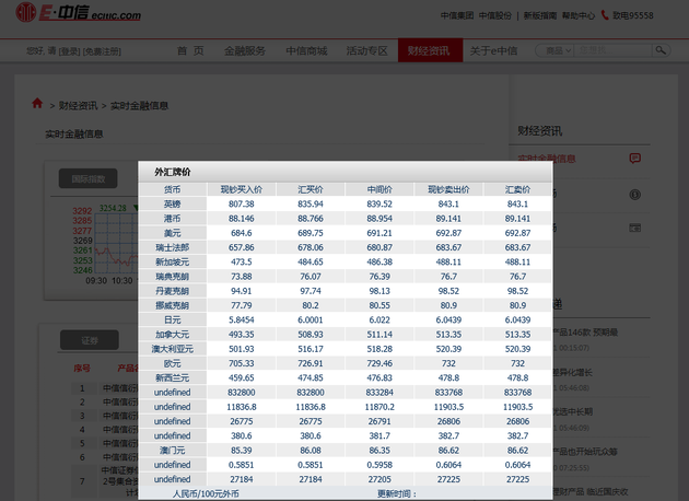 中信银行官网外汇牌价长期不更新引发客户不满