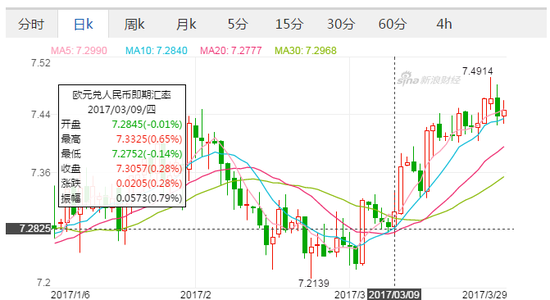 中信银行外汇牌价长期不更新引发客户不满|中