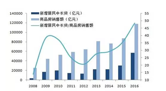 资料来源：国家统计局，中泰宏观盛旭供图