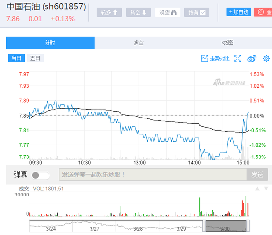 新浪财经投资易数据