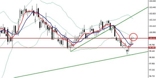 中国gdp通货膨胀_中信证券：通胀迎来拐点1季度GDP维持高位(2)