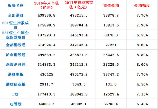 销售收入表_内房股今年以来合约销售收入、净利润率比较表