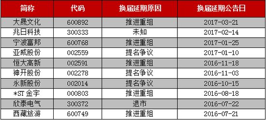 数据来源：上市公司公告、牛牛金融研究中心