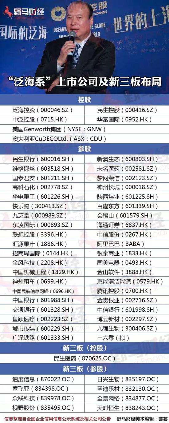 资本巨鳄 泛海系 :实现金融全牌照 布局45家上