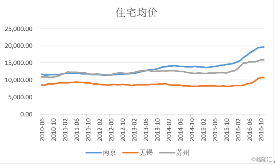 龙光地产:粤港澳大湾区概念的地产股龙头