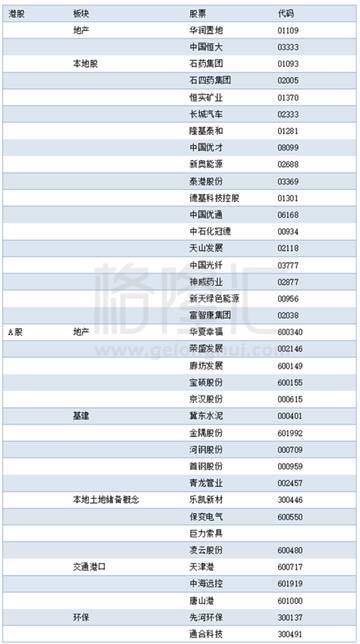 港股雄安新区概念股一览|港股|天津港发展|天津
