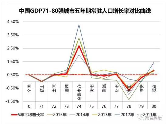 中国人口增长率变化图_人口增长率