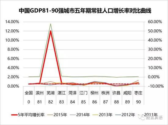 许昌市区常住人口_...真的不敢相信,许昌市的市区长住人口竟然在全省地级市倒
