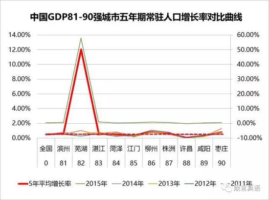 中国人口增长率变化图_年人口增长率