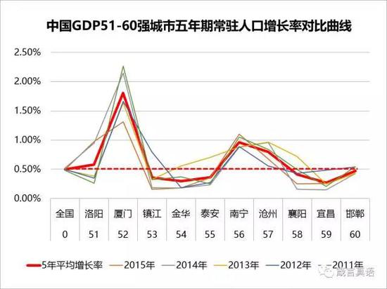 中国人口增长率变化图_湖北省人口增长率