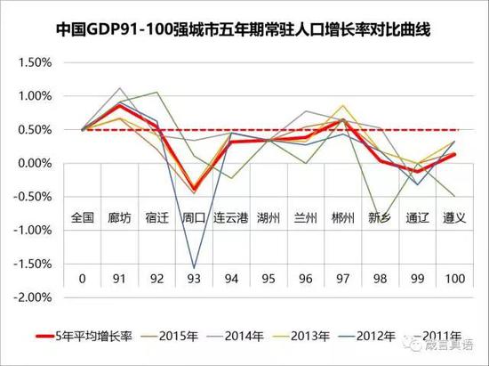 伊拉克人口增长率_...世界主要大国的人口增长情况一览(2)