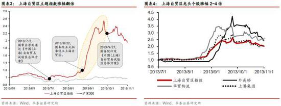 华泰戴康:深度复盘雄安概念股 重点区分三大梯