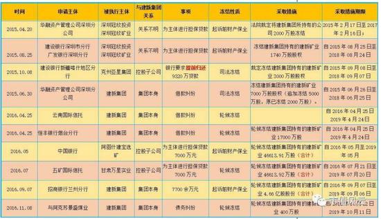 这家上市公司停牌6年后重组助大股东套现 然后