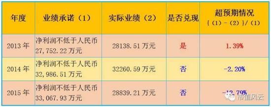 这家上市公司停牌6年后重组助大股东套现 然后