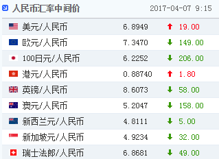4月7日人民币汇率中间价