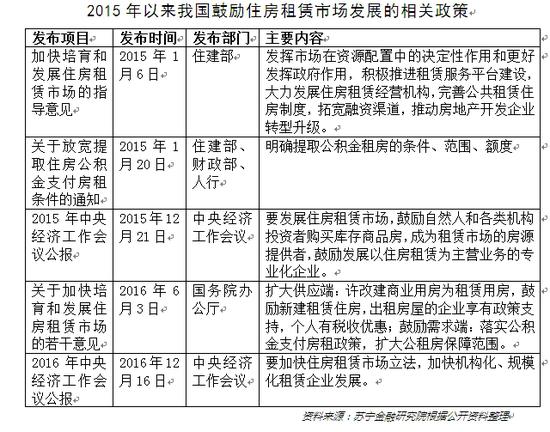 为啥中国人都不爱租房住?子女教育是重要因素