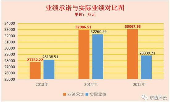 这家上市公司停牌6年后重组助大股东套现 然后