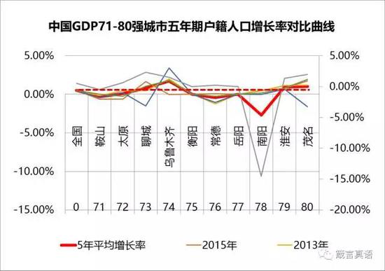 人口增长10强城市_人口增长10强城市排名(3)