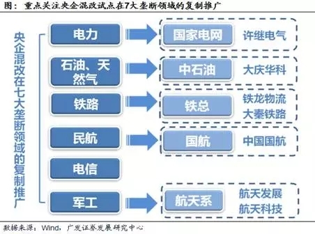 广发证券:雄安之后 混改接力|刘鹤|上海机电|军