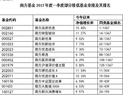 南方基金荣获6大金牛奖 连续三年蝉联金牛基金