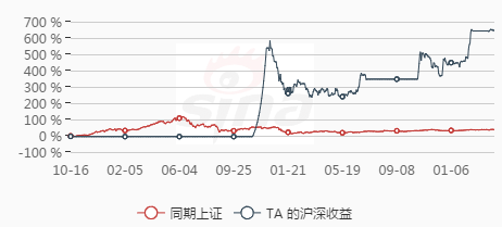 新浪交易挖掘民间高手:中短线成功率达80% 两