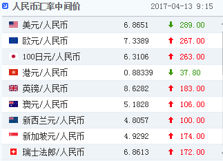 4月13日 人民币汇率中间价
