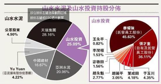 员工对公司管理的建议