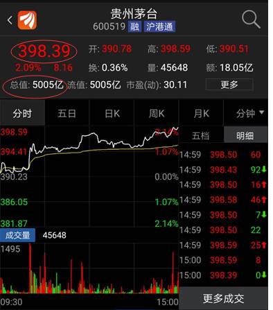 阜阳gdp破5000亿_宁波上半年GDP破5000亿 居民消费价格同比上涨1.8(3)