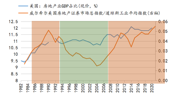 房地产gdp占比数据_房价神经病 又要 去库存 又是 买不起(2)