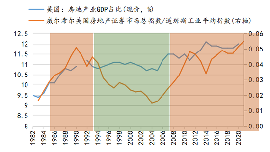 中航证券董忠云、符旸:我国房地产股未来或较