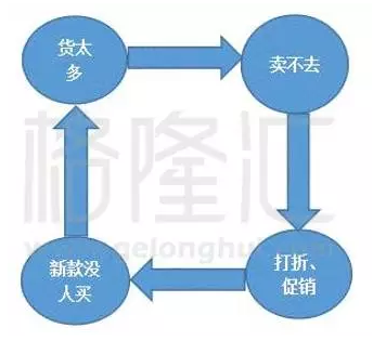 一个百倍股的坠落:那个曾经满大街的ESPRIT是