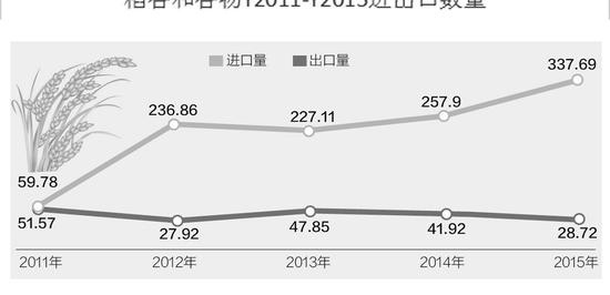 主粮与人口_恋与制作人白起图片(2)