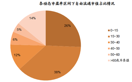 在业人口_在业人口职业构成趋于合理-天津就业人口总量增加 就业结构日益优