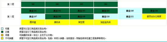 东莞市房屋管理局公众信息网上松湖城2期2栋1层的规划用途