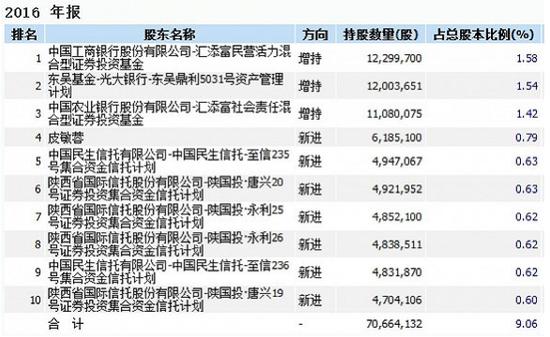 这家营业部一天之内卖出15.5亿元雄安概念股