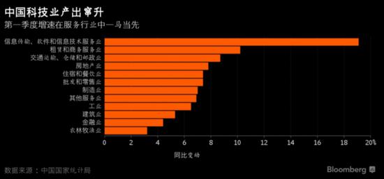 俄媒中国gdp_中国gdp增长图