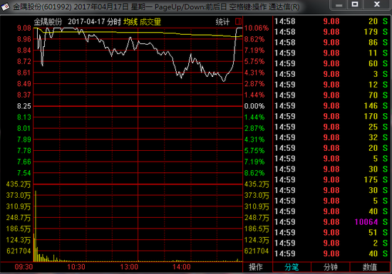 上交所向中泰证券发监察函:指定交易账户为何