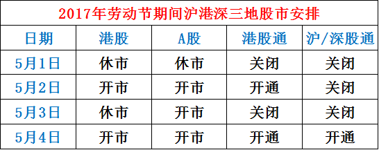 劳动节期间沪港深三地股市安排:港股1日、3日