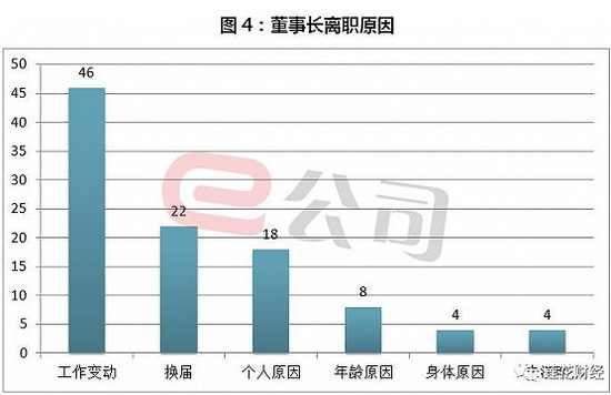 席姓的人口数_人口普查(2)