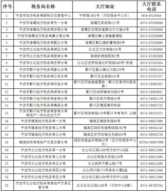 宁波明起限购限贷:三类家庭不得在限购区域内