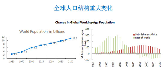 人口老龄化_德国人口政策