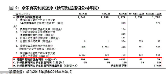 香港最牛股--背后的真相(附香港庄股操作手法)