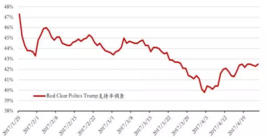 数据来源：Bloomberg，易方达基金。数据截至2017/4/25。